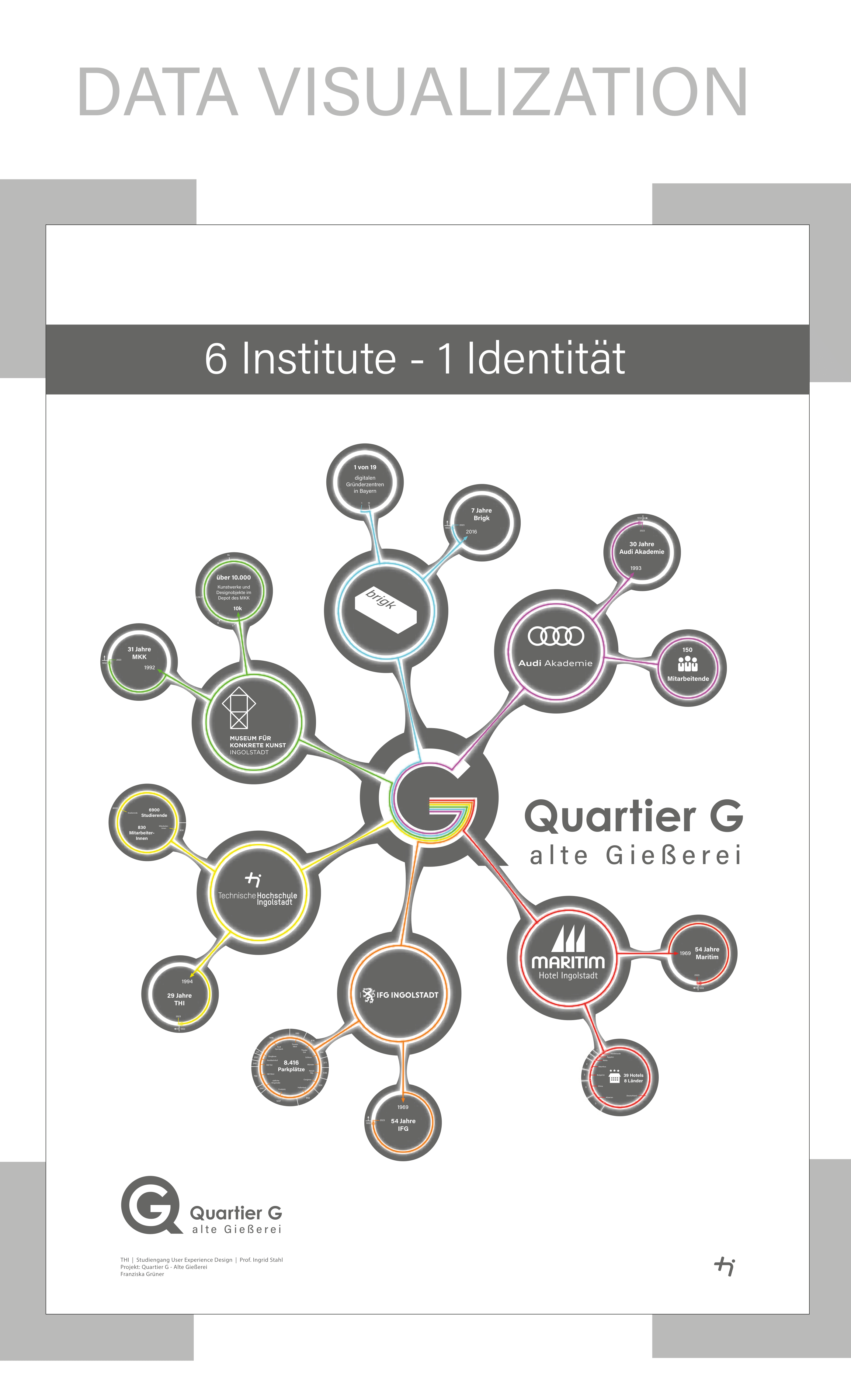 Quartier G Data Visualisation